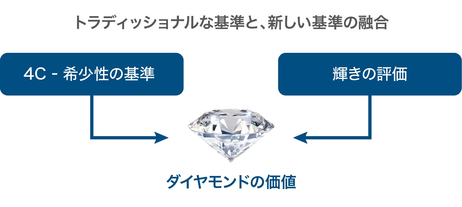 IDEAL® ダイヤモンド
