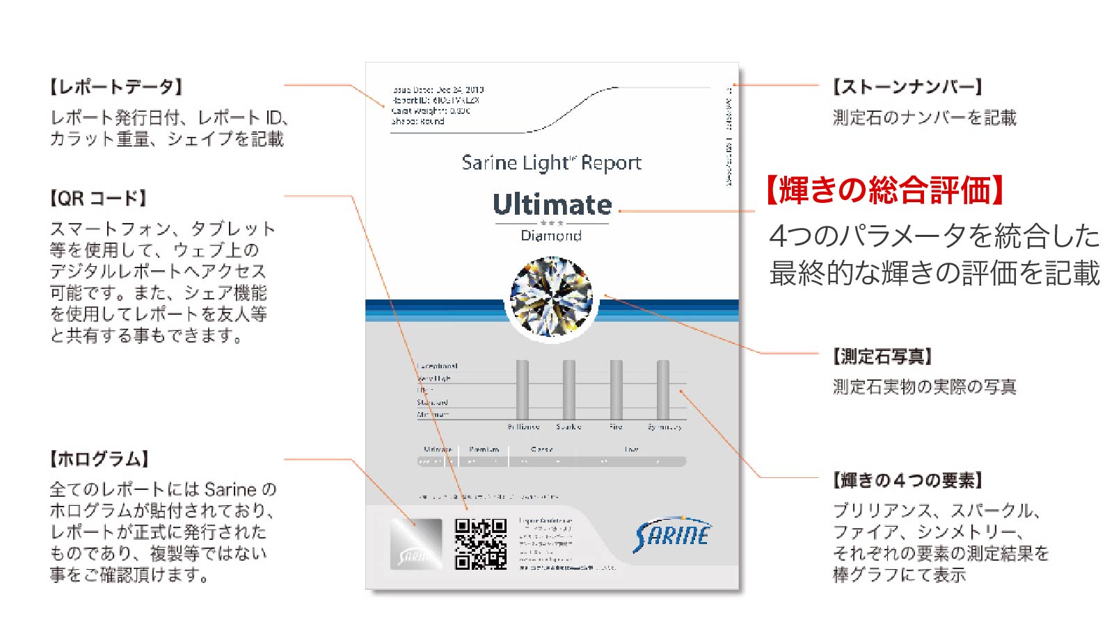 IDEAL® ダイヤモンド