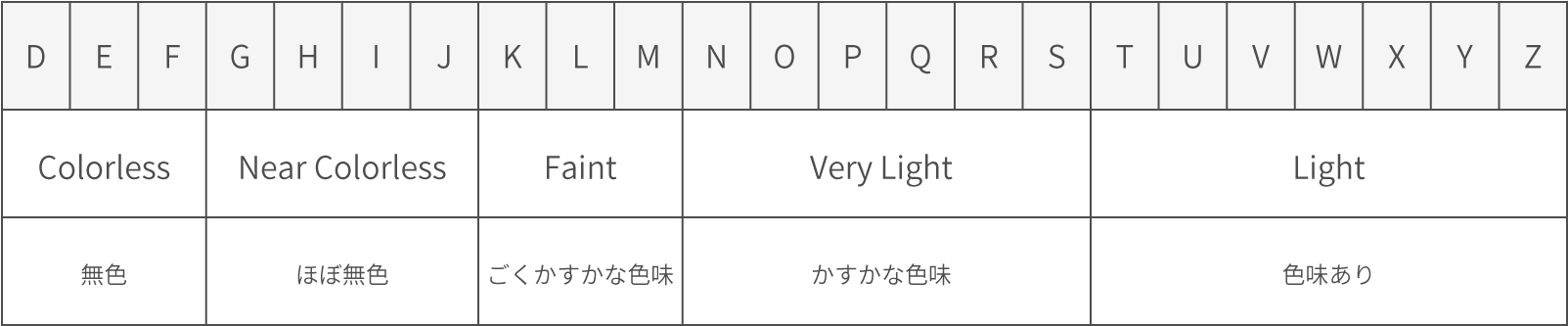 ダイヤモンドの魅力