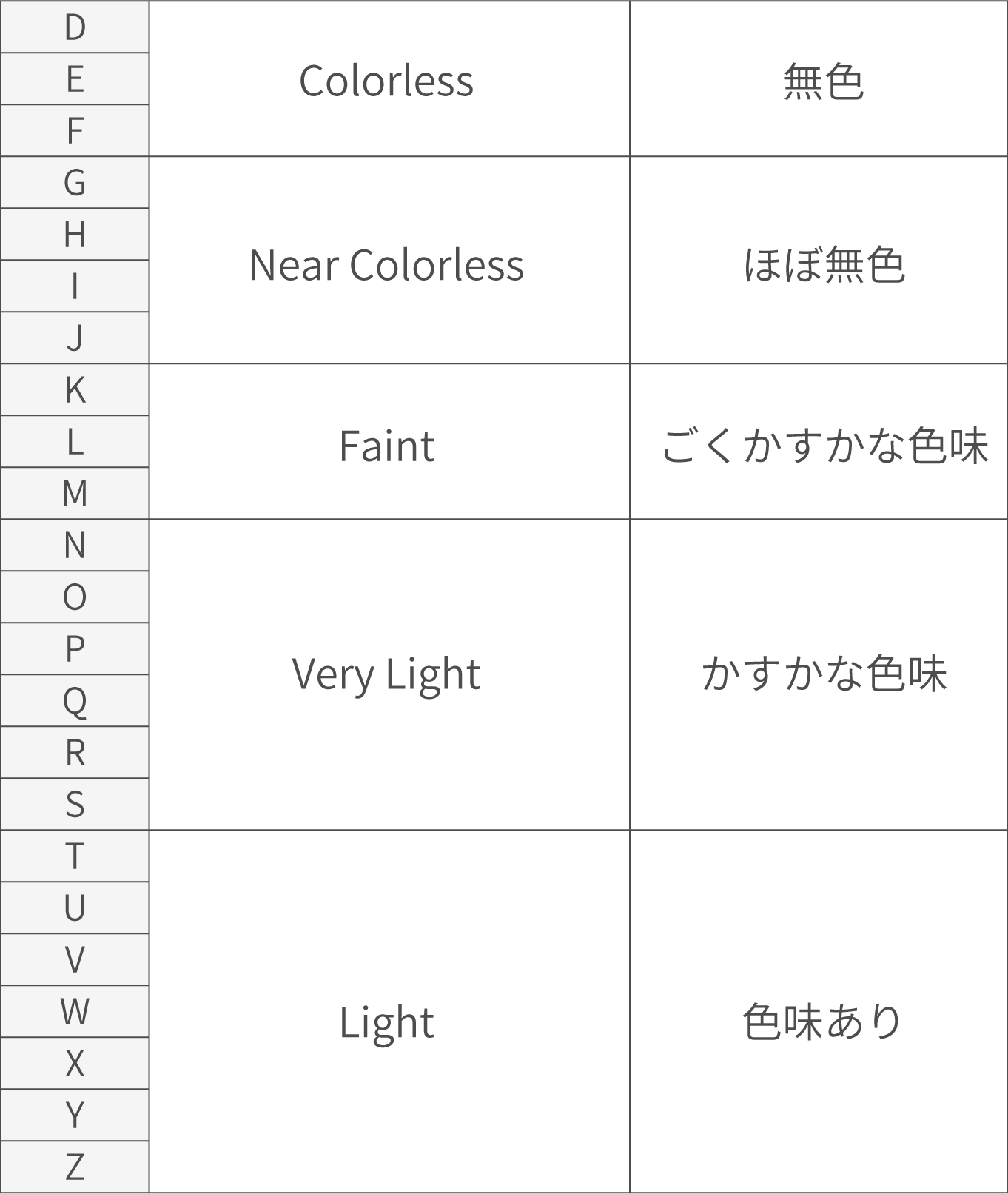 ダイヤモンドの魅力