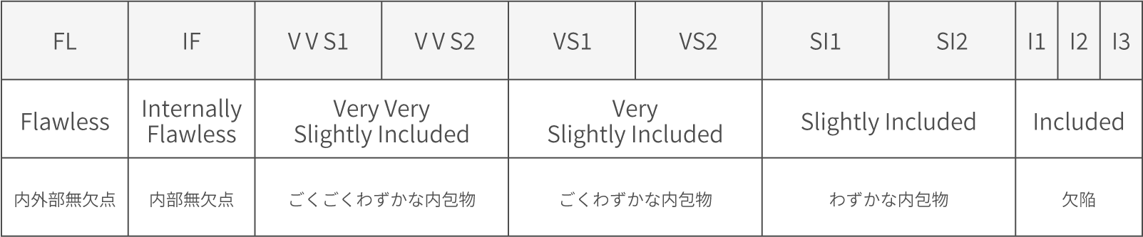 ダイヤモンドの魅力