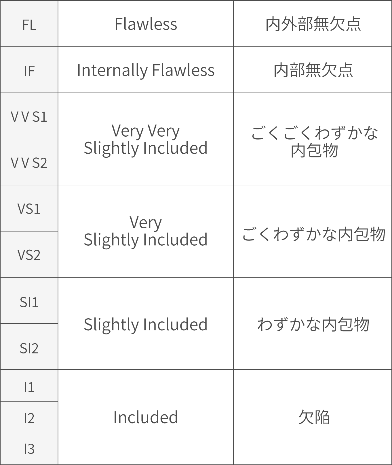 ダイヤモンドの魅力