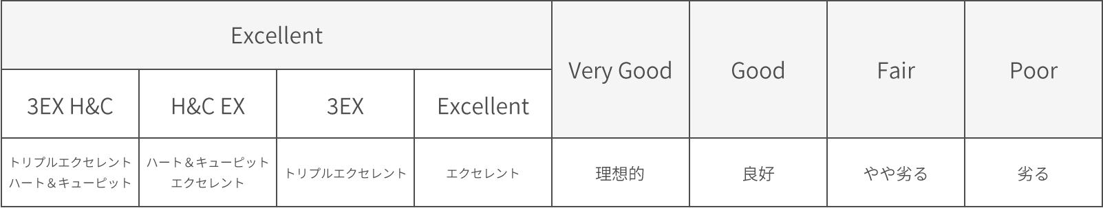 ダイヤモンドの魅力