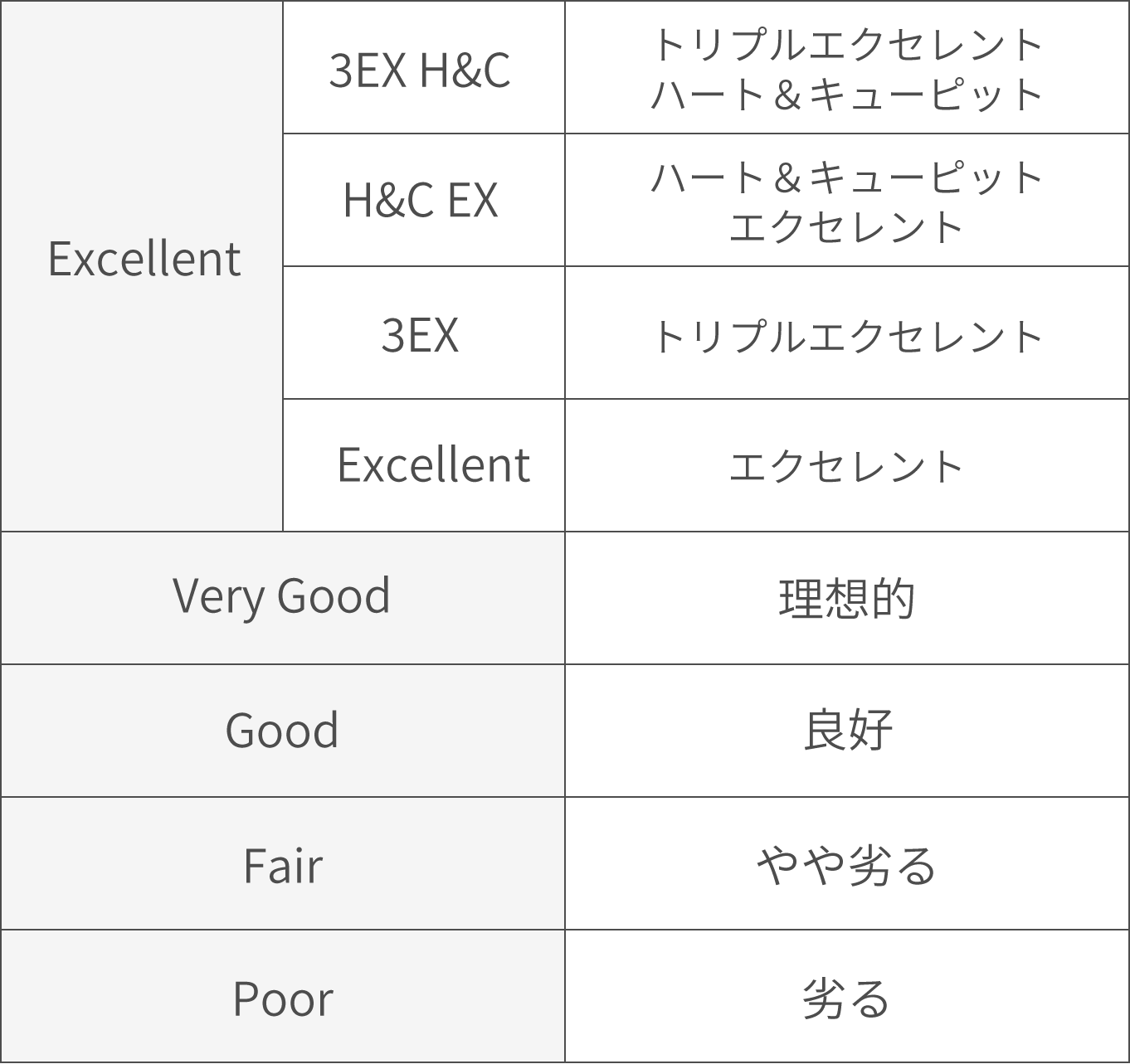 ダイヤモンドの魅力