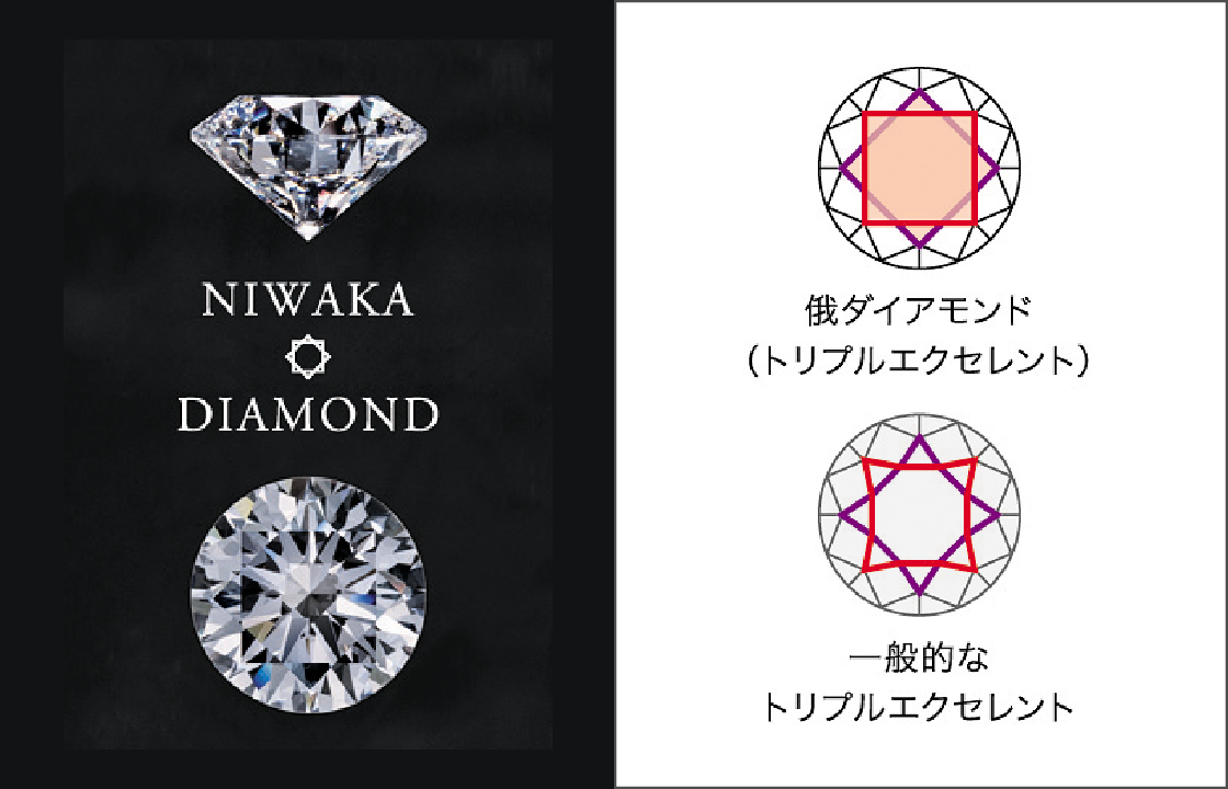 IDEAL® ダイヤモンド