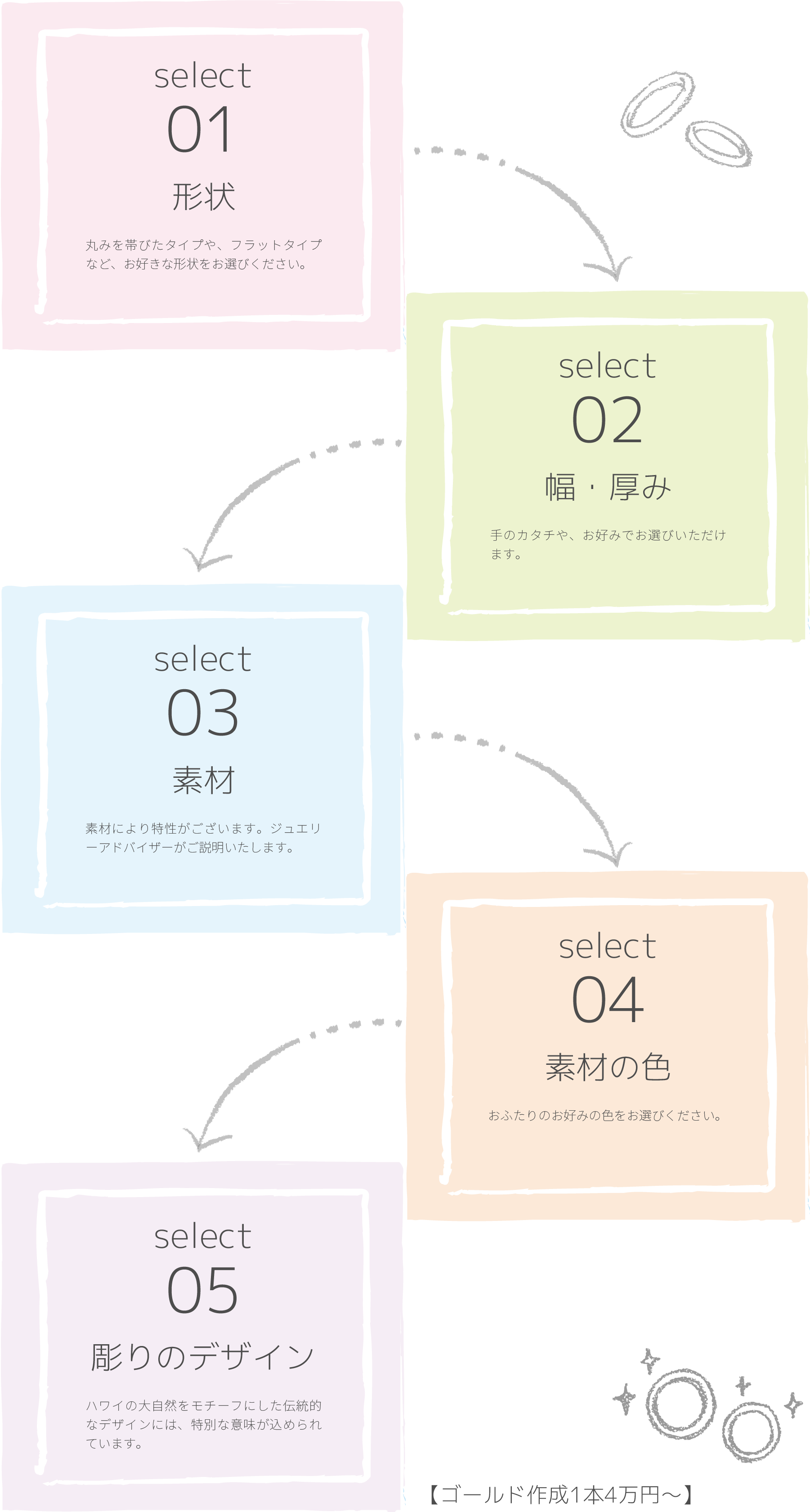 Kahuna FULL ORDER カフナ フルオーダー
